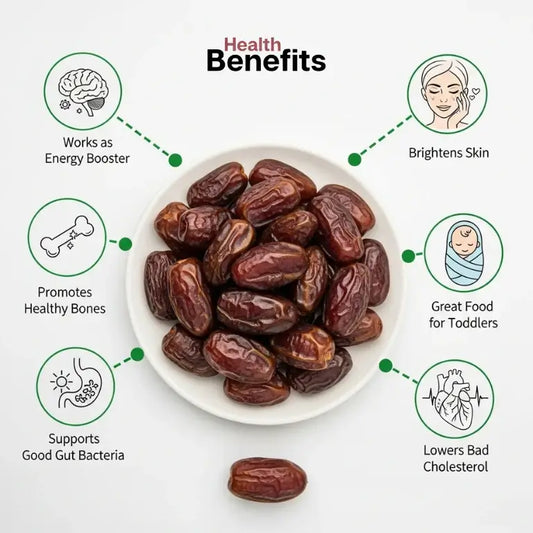 Dates health benefits chart